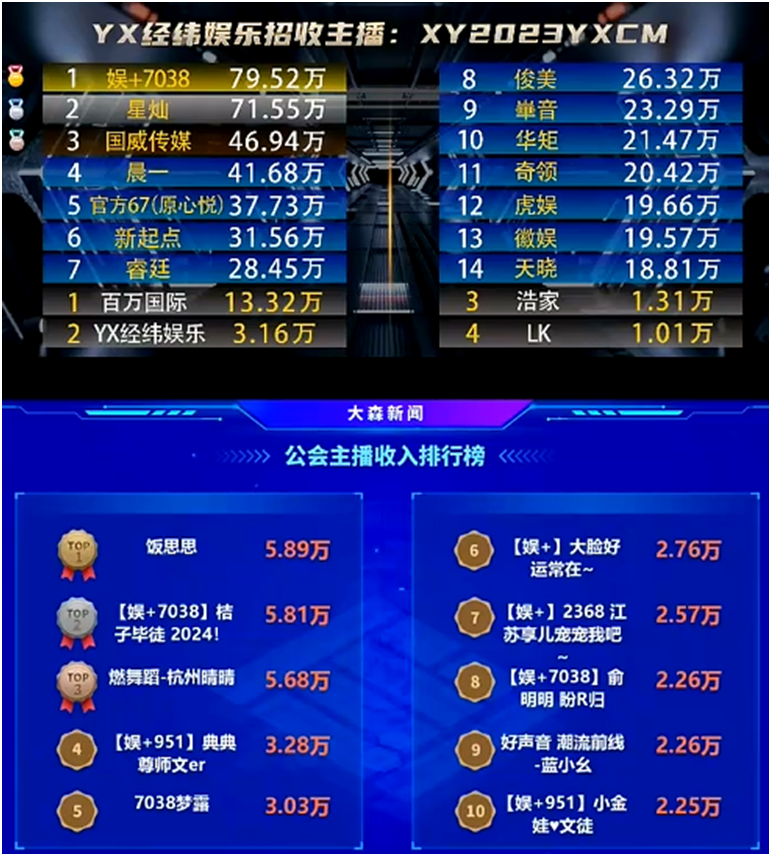 汇聚超多电母，这个公会简直无敌