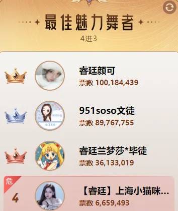 2个破亿成就巅峰！她就是最强女主播，颜可