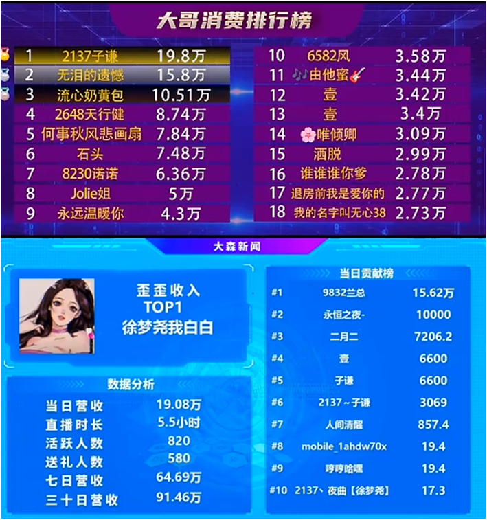 腾飞了，子谦姐是她的守护神，全YY第一