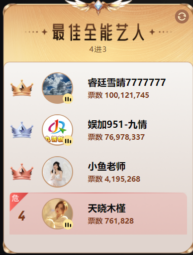 九情在这个组是独苗，提挺哥不让的原因