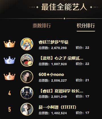 三大死亡分组打冒烟，意外连连