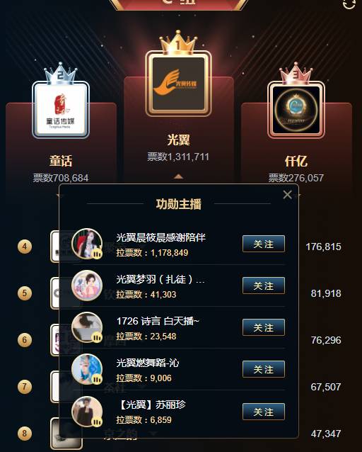 满分！光翼晨筱晨力战文儿