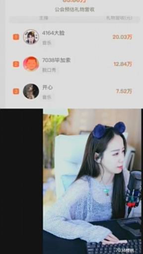 大脸再发力，娱加登顶流水榜！