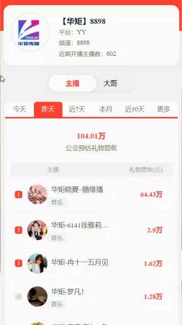 华矩榜单全YY第一，她是最大功臣