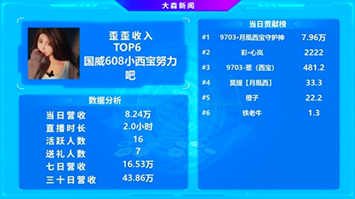 小西宝真的很吸金！国威妥妥的一姐！