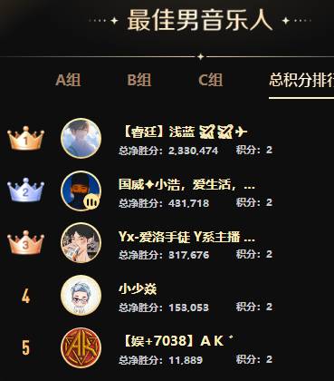 PK赛激情似火，众电母放飞自我