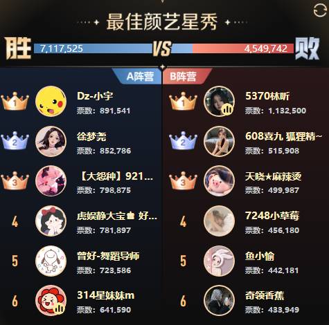 全能、女歌打冒烟，18强诞生