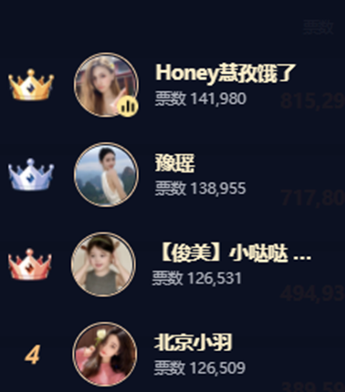 重赏之下，俊美表现强势！