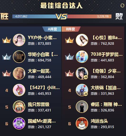 年度战报：女歌全能狠，手李出局