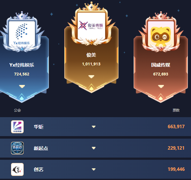 电母是主力，大佛大森也不低她们！