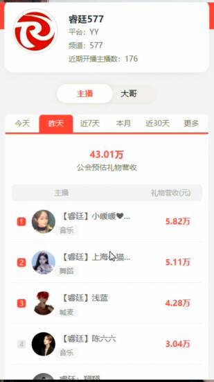 两大电母成为睿廷主力！