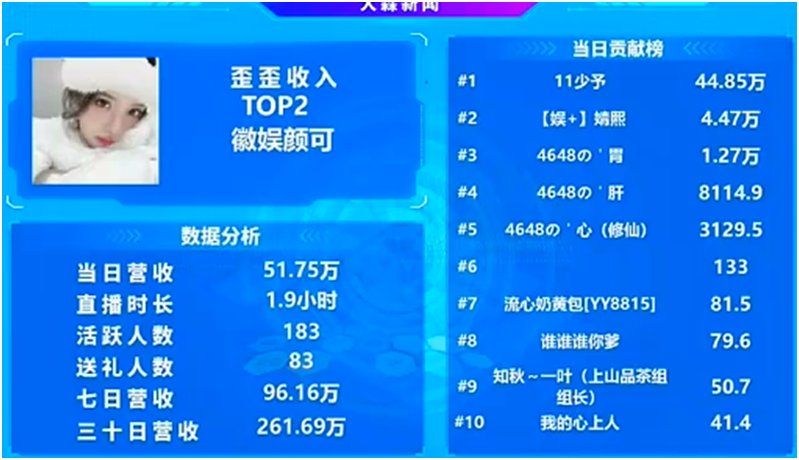 打起来了，颜可凌晨激战，心哥近百万豪刷