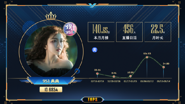 杰哥哈哥比卷轴，大文典典都吃饱