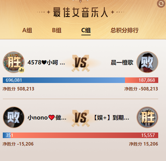 小小呵逆境突围，高分晋级！