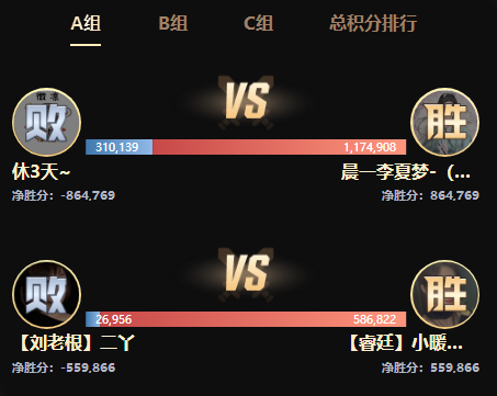 她真电母，无惧他人全胜晋级