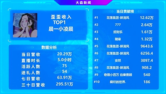 全YY第一，醉清风实力令所有人惊叹！