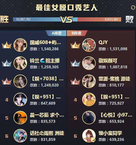 年度战报：女歌全能狠，手李出局