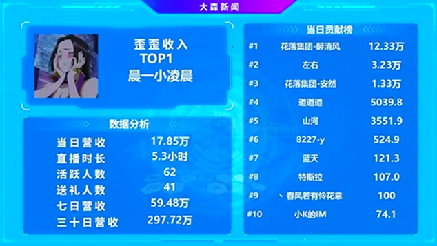 小凌晨全yy第一，醉清风长期陪伴