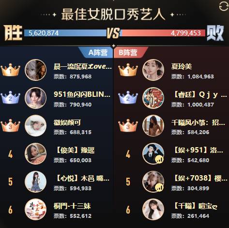 全能、女歌打冒烟，18强诞生