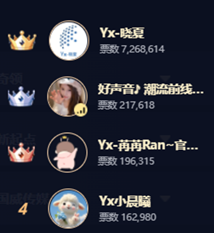 杀疯了！Yx公会赏金赛打出最高票！