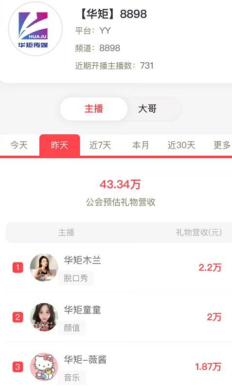 都是颜值电母，华矩真给力