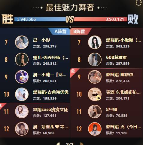 全能、女歌打冒烟，18强诞生