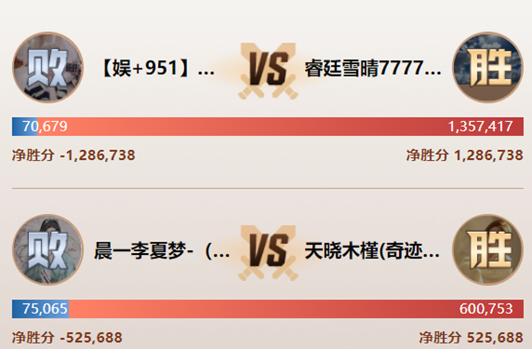 睿廷大黑马，135万首日高票战洛瑶