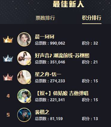 年度战报：12强横空出世！
