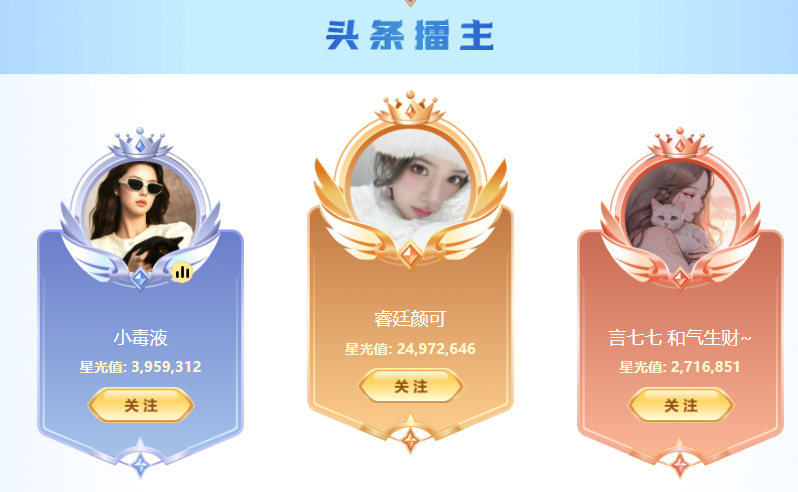 所有热度都在颜可频道，抢头条双榜非常成功