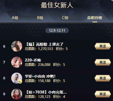 背水一战！芮盼盼成功翻盘晋级