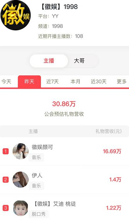 颜可真电母，天天都吃饱！