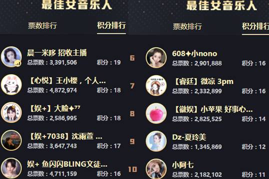 年度战报：12强横空出世！
