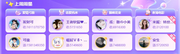 众神豪尽显风采，周星墙再现黑马！