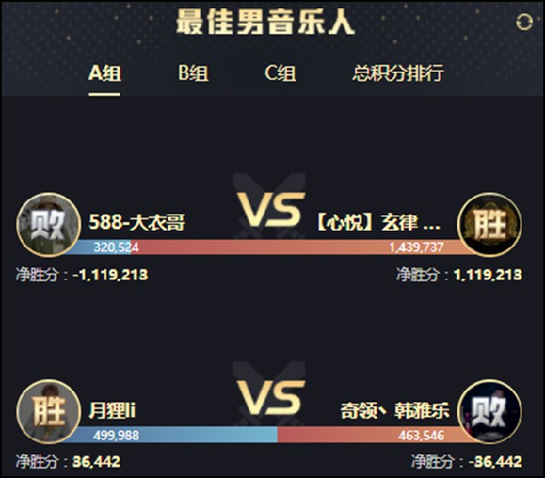 年度战报：樱闪千万大激战！