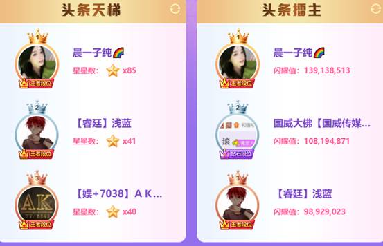 复仇！两大电母2轮打1.18亿票