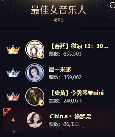 鞠不了躬，大哥放话力挺她上前三