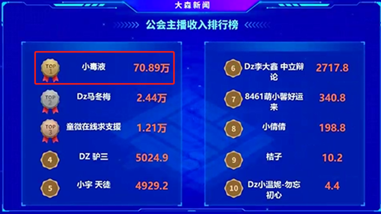 小毒液靠自己撑起DZ营收牌面