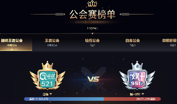 战战战！150万热度力挺奇领年度