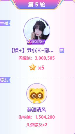 1200万票！尹小迷豪夺4轮头条
