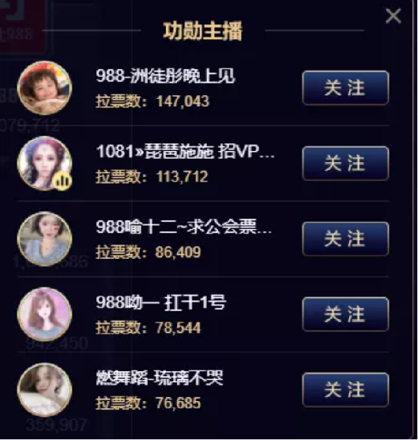人才辈出，洲徒彤登顶988功勋榜