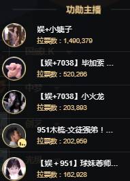 3大超级公会争B组榜首
