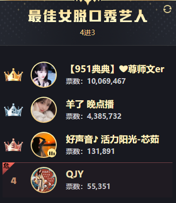 拼底牌！王乐天预测女脱前三