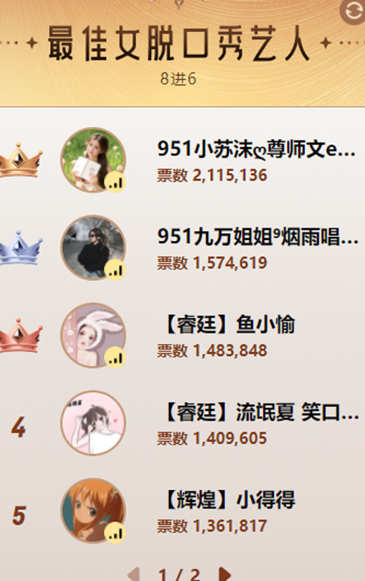 7大主播票数破百万，女脱组死亡大激战！