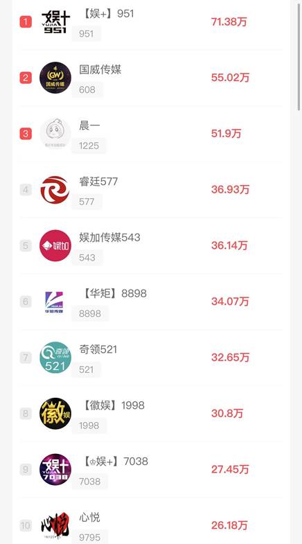 老牌电母强劲是睿廷强大的主因