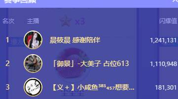宝哥发力，女新亚军激战御景电母