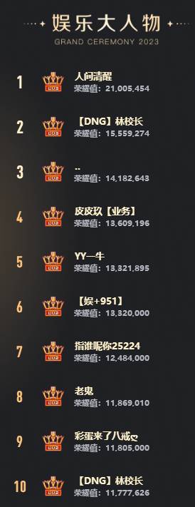 PK赛激情似火，众电母放飞自我