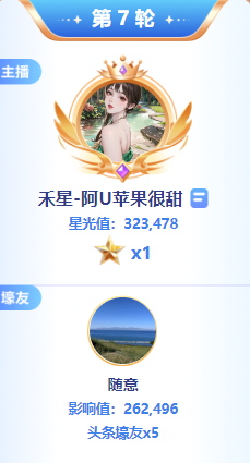 独宠！神豪随意哥为阿U抢了5枚头条