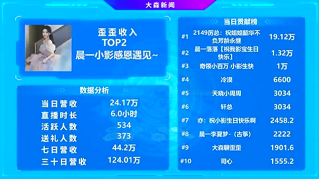 厉总真神豪，疯狂豪刷小影吃饱饱！