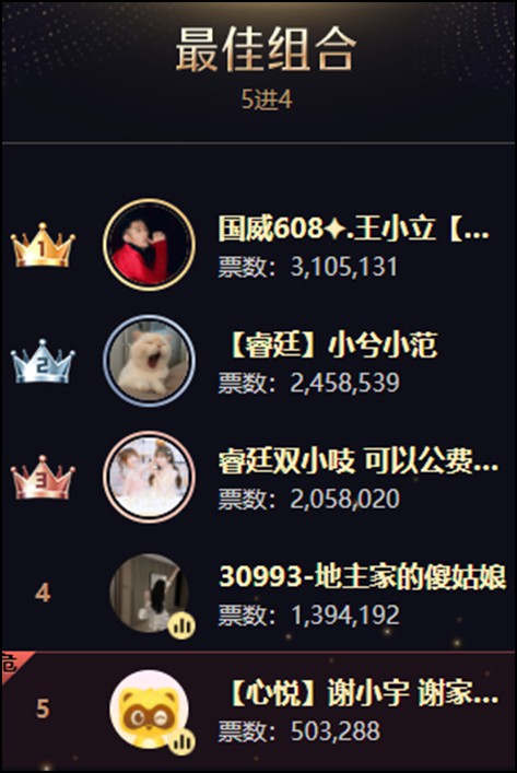 圆梦年度，小兮小范终高捧奖杯！