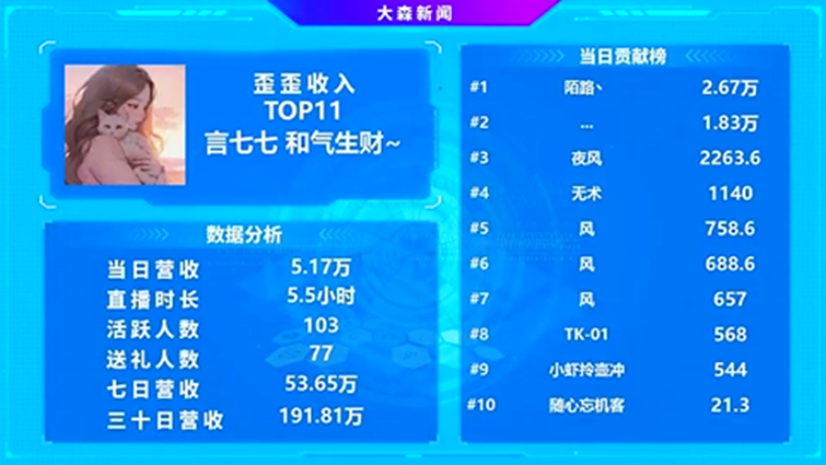 陌路哥力挺，言七七大战头条彰显实力！